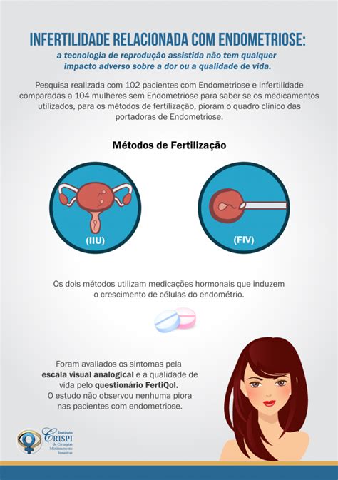endometriose e infertilidade artigo